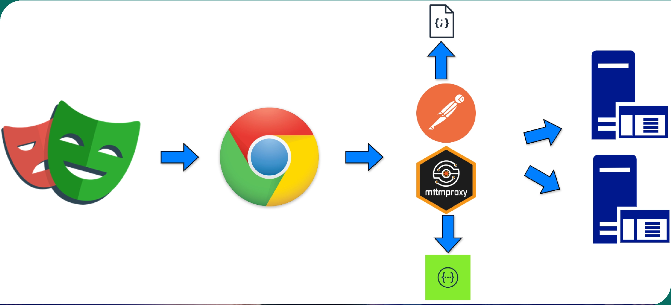 Step-by-Step Guide to Scraping Mobile App Data